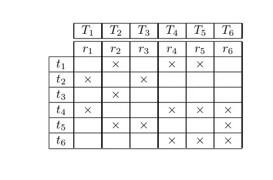 Output of the second code
