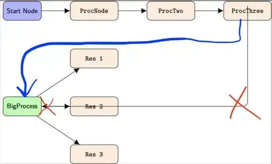 desired arrow direction
