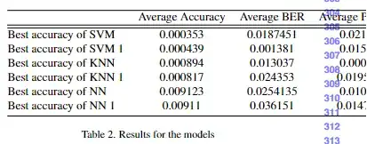 Table going over page margin