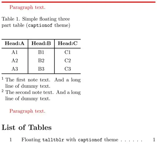 A minimal example using \captionof macro
