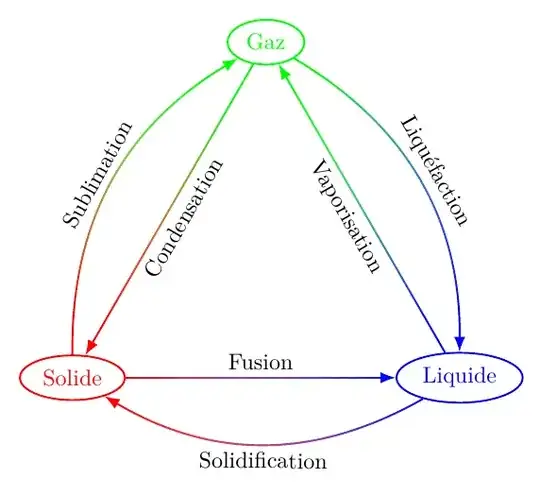 path fading with automatic angle