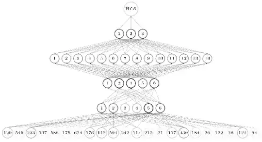 stacking effect for edges and nodes