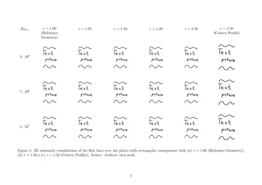 End result of my code for typesetting this table (with placeholder images).