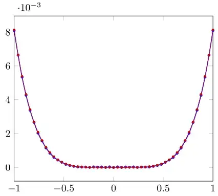image showing the result of above code