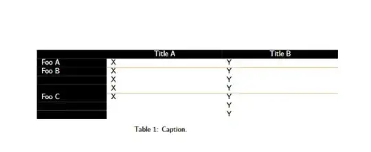 Output of the first code