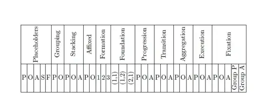 Output of the first code
