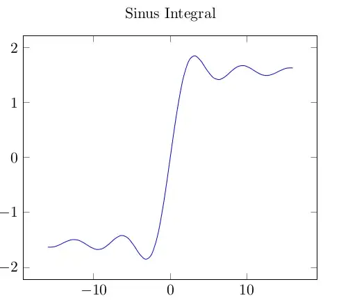 sine integral from -16 to 16