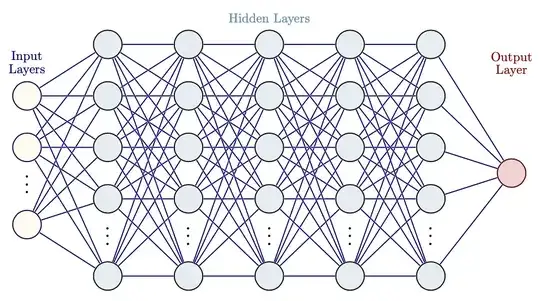 Neural network
