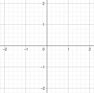 GeoGebra's grid lines