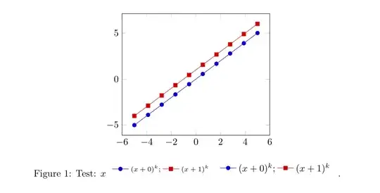 Result of "name to legend" in caption w/ different font sizes.