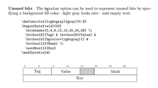 bytefield package doc. pg. 17