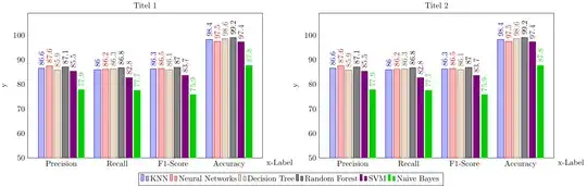 Two bar charts side by side.
