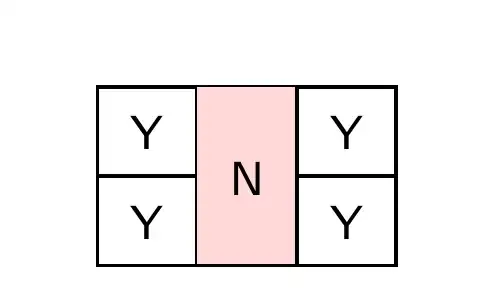 Output of the above code