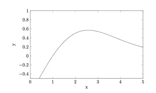figure of one equation coded above