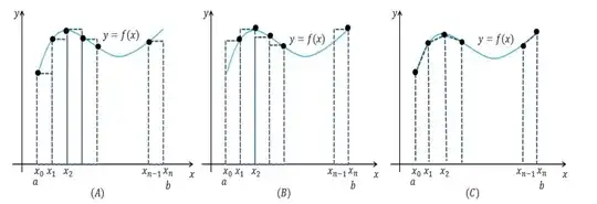 Approximation of a definite integral by using the trapezoidal rule.