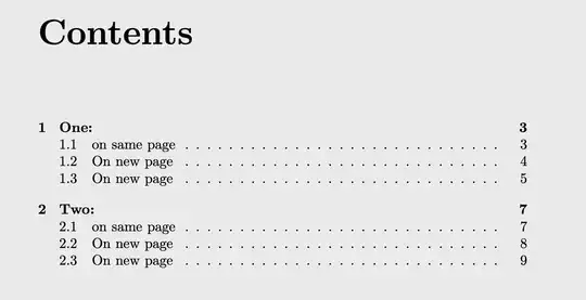 table of contents with page numbers