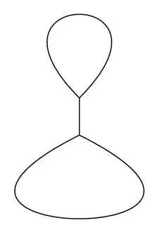 different size loops