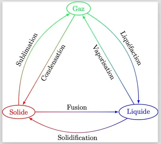 Three nodes with arrows