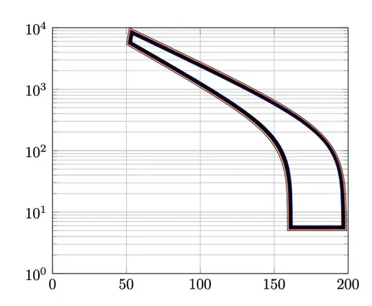 Graph with ring shape and filled area