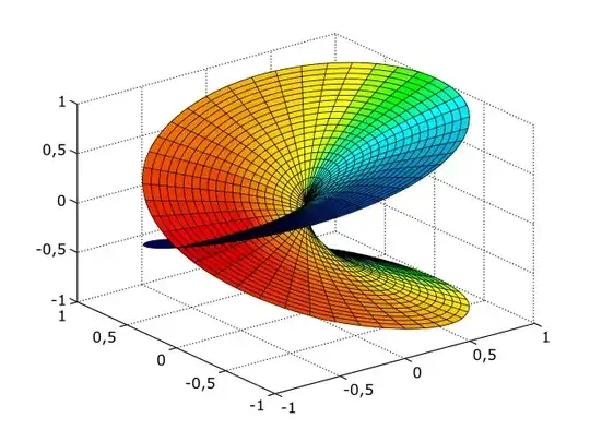 Ramification of square root.