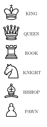chess pieces board style