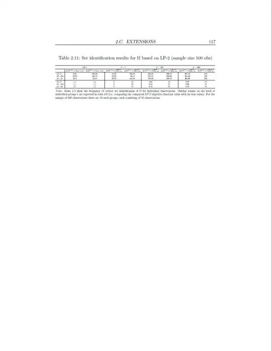p.117 the normal table, which looks very small