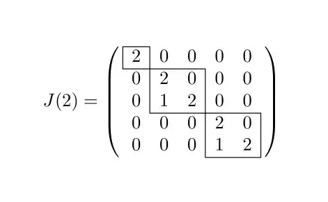 Output of the above code