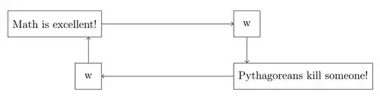 four nodes and arrows