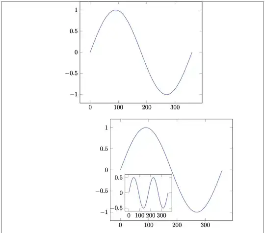 misaligned overlayed charts