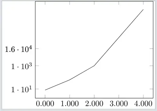 output of first MWE with weird axis