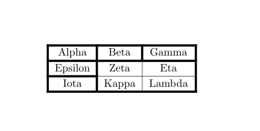Output of the above code