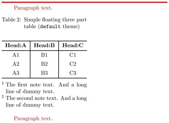 A floating table using a talltblr table nested in the table environment