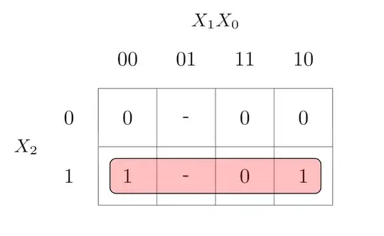 Error while using karnaugh-map package