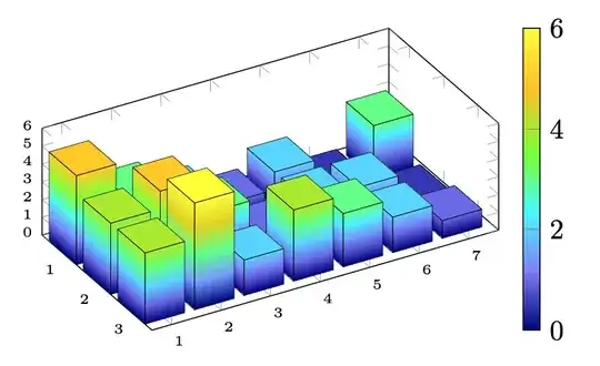 3D bar graph