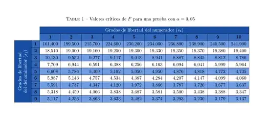 Output of the above code