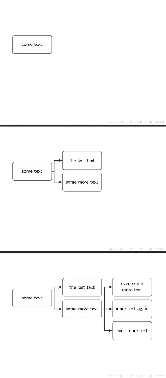 uncovering a forest tree in Beamer