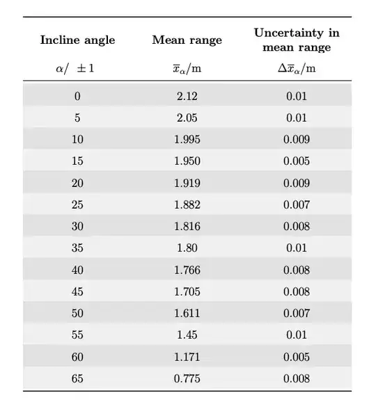 Reference Table for first Row