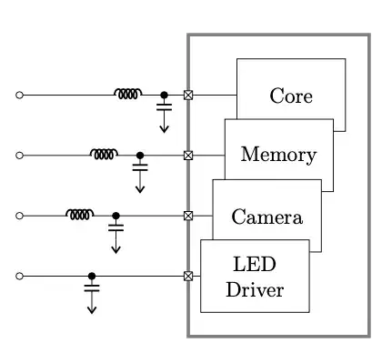 Circuit diagram with boxes and custom pins