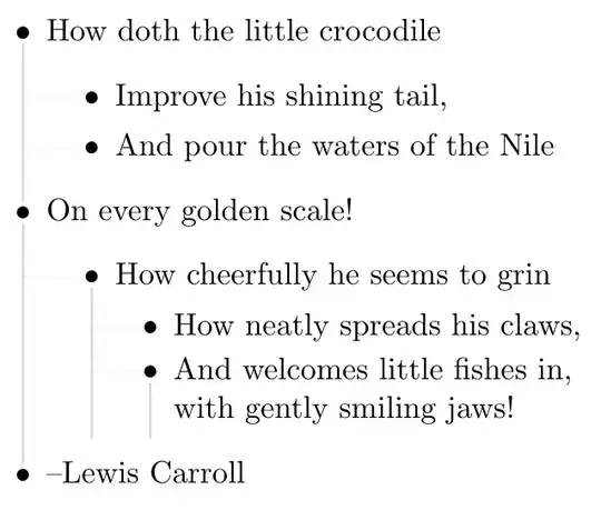 LaTeX itemize outline with descending lines next to it