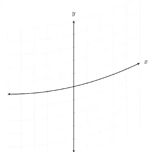 The figure generated by the above code