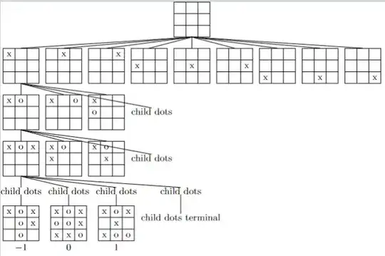 current tree of my own