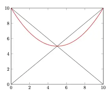 Two linear graphs and a parabola