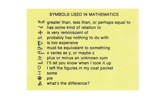 Amusing symbols used in mathematics