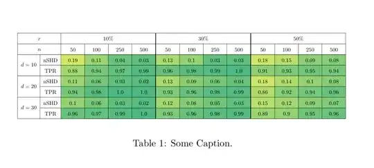 Output of the above code