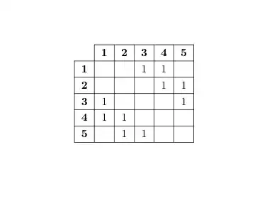 Output of the above code