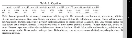 note below a table overflowing the page