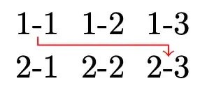 Two line compressed matrix with red arrow