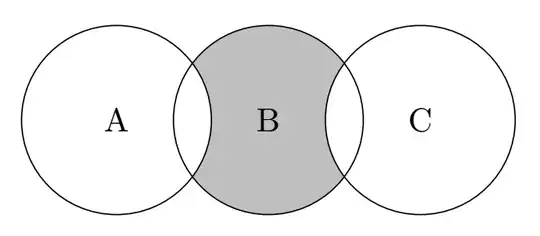 even odd rule and clip