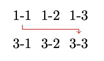 matrix with a red arrow