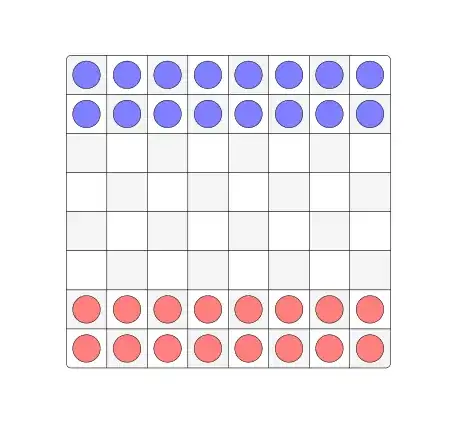 Output of the above code